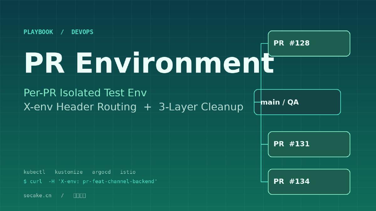 Playbook:每个 PR 一个独立环境——X-env header 路由 + 三层清理保障(深度版)