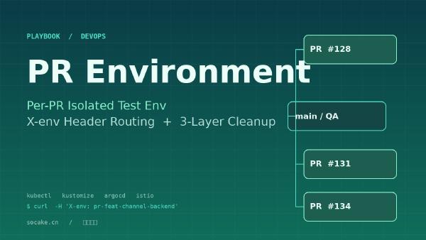 Playbook：每个 PR 一个独立环境——X-env header 路由 + 三层清理保障（深度版）